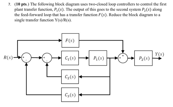 Solved 7. (10 pts.) The following block diagram uses | Chegg.com