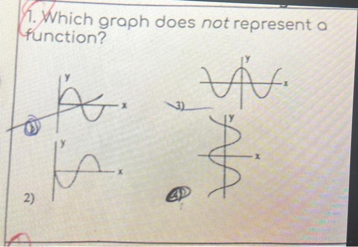 Solved Which graph does not represent function? | Chegg.com image.