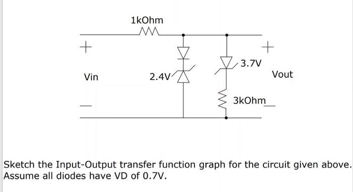 Solved Sketch the Input-Output transfer function graph for | Chegg.com