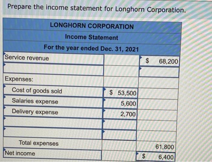Solved Longhorn Corporation provides lowcost food delivery