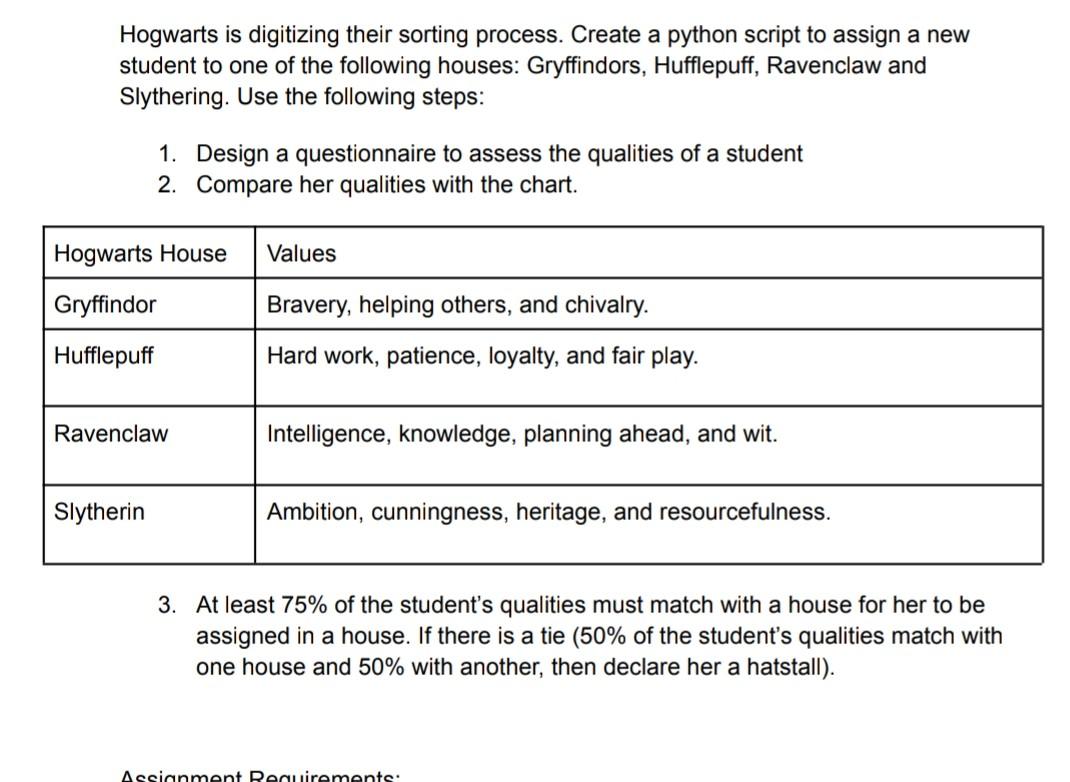 Solved Hogwarts is digitizing their sorting process. Create | Chegg.com
