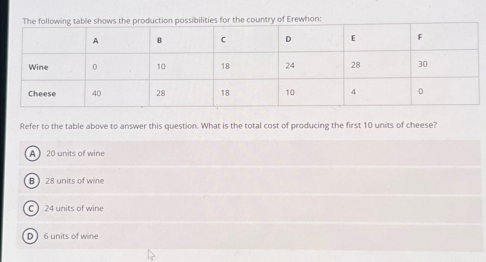 Solved The Following Table Shows The Production