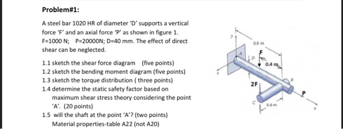 Solved Problem#1: A steel bar 1020 HR of diameter 'D' | Chegg.com