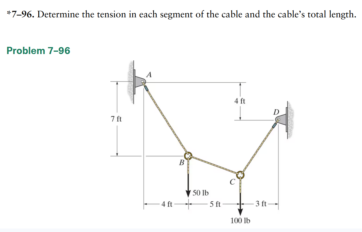 Solved *7-96. ﻿Determine the tension in each segment of the | Chegg.com