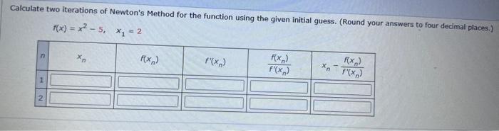 Solved Calculate two iterations of Newton's Method for the | Chegg.com