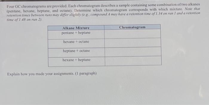 Solved Four Gc Chromatograms Are Provided Each Chromatogram