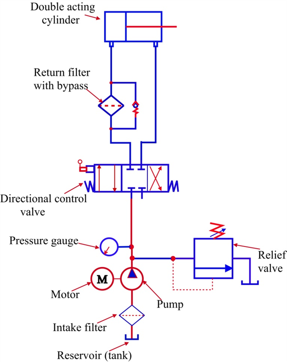 Chapter 3.4A Solutions | Fluid Power Systems 2nd Edition | Chegg.com