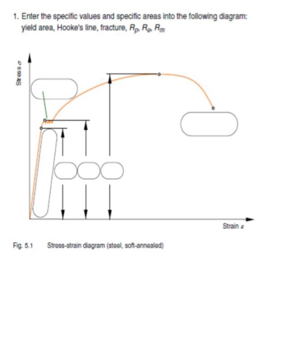 Solved 4.1.2 Stress-strain diagram The stress-strain diagram | Chegg.com