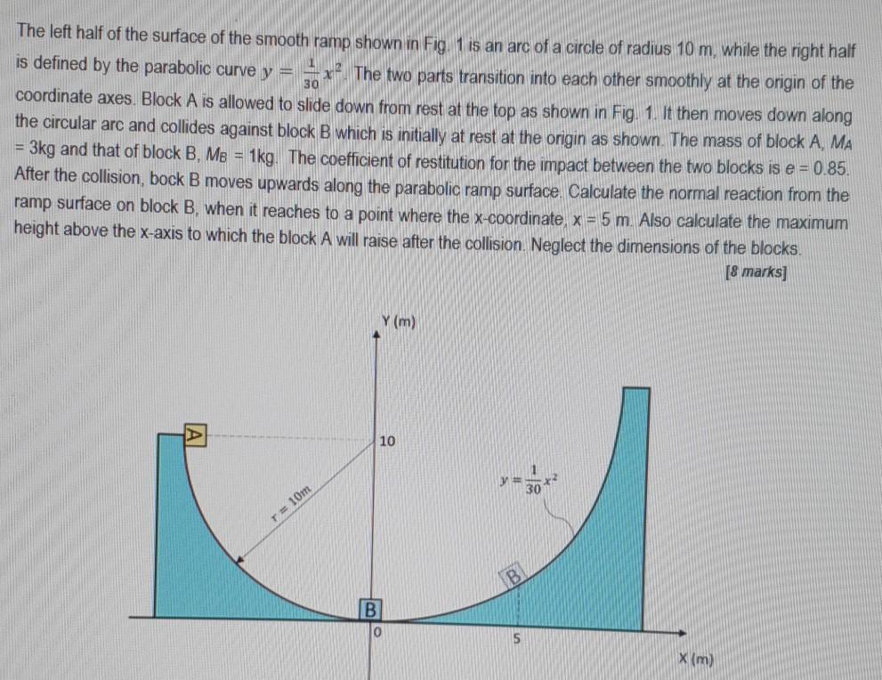 Solved 30 The left half of the surface of the smooth ramp | Chegg.com