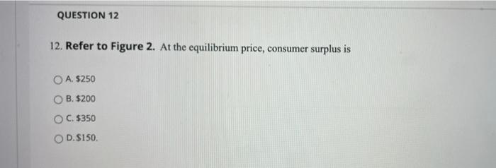 Solved QUESTION 12 12. Refer to Figure 2. At the equilibrium | Chegg.com
