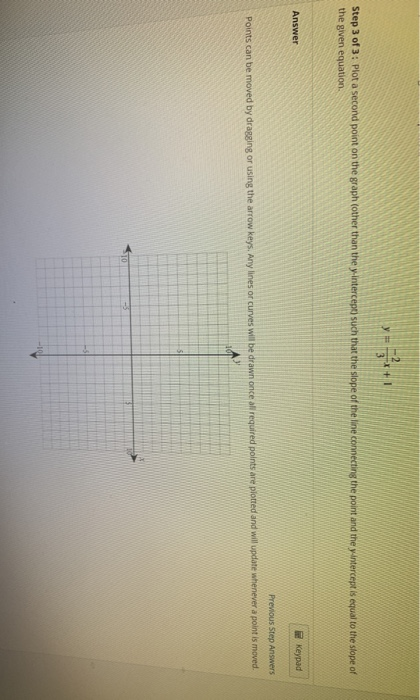 2 Point On Rd Graph Solved Step 3 of 3: Plot a second point on the graph (other | Chegg.com