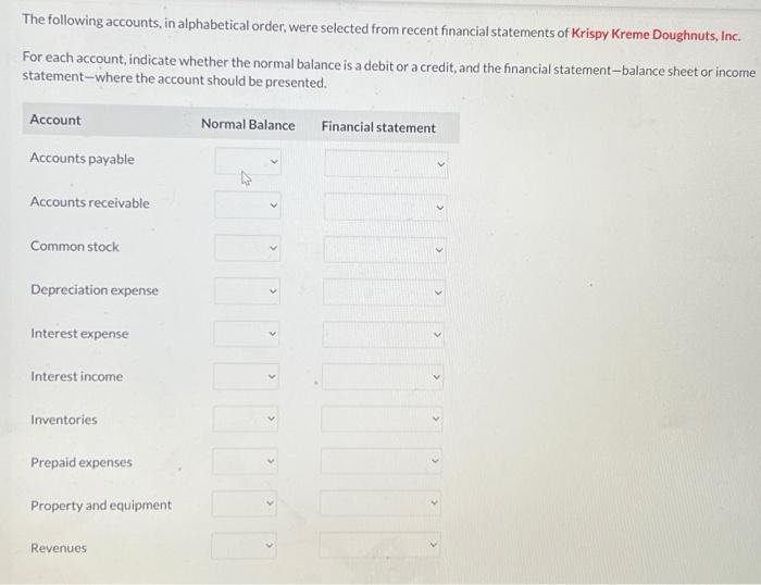Solved The following accounts, in alphabetical order, were | Chegg.com