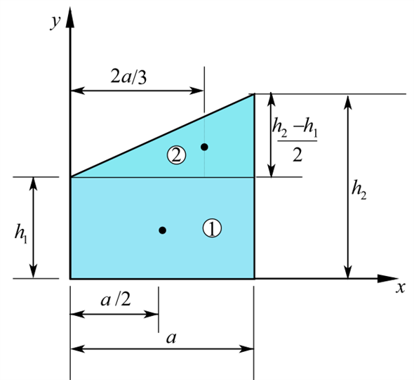 solved-determine-the-x-coordinate-of-the-centroid-of-the-trape