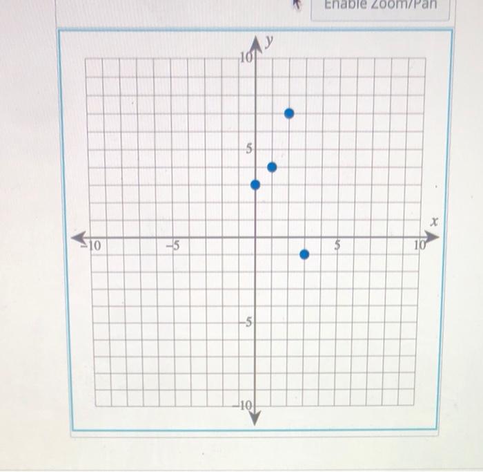 Solved given the points graphed in the following figure, use | Chegg.com