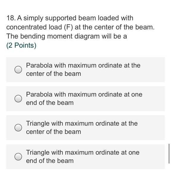 Solved 18. A simply supported beam loaded with concentrated | Chegg.com
