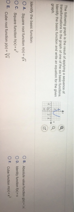Solved The following graph is the result of applying a | Chegg.com