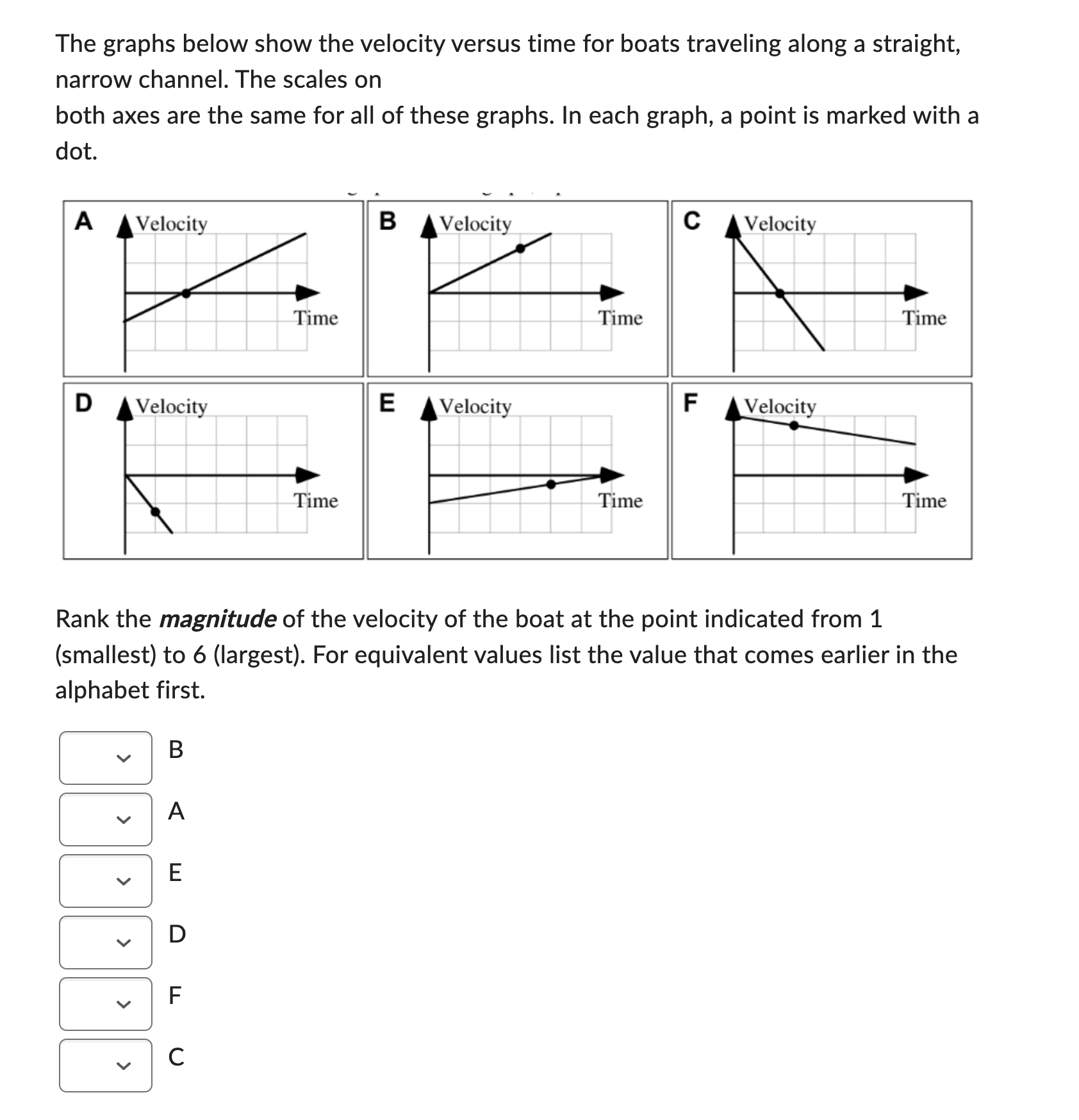 Solved The graphs below show the velocity versus time for | Chegg.com
