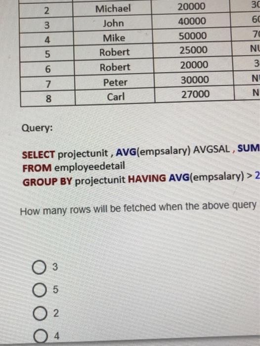 Solved Consider the table employeedetail given below Table