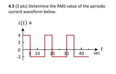 Solved 4.5 (3 pts) Determine the RMS value of the periodic | Chegg.com