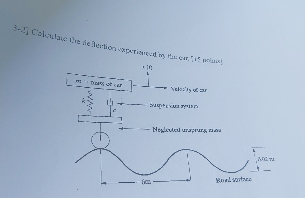 Solved 3-2] ﻿Calculate the deflection experienced by the | Chegg.com