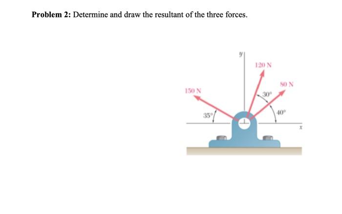 Solved Problem 2: Determine and draw the resultant of the | Chegg.com