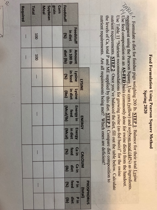 Feed Formulation Using Pearson Square Method Spring