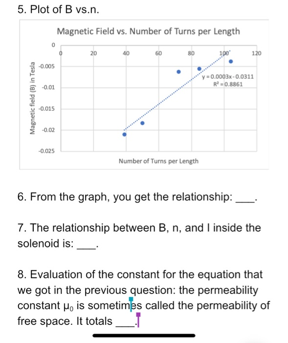 Solved 5 Plot Of B Vs N Magnetic Field Vs Number Of Tu Chegg Com