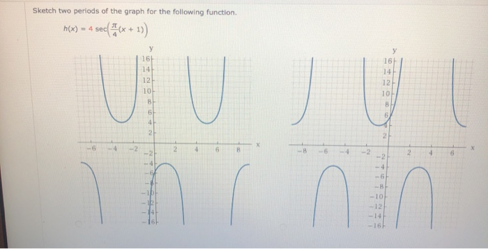 Solved Sketch two periods of the graph for the following | Chegg.com
