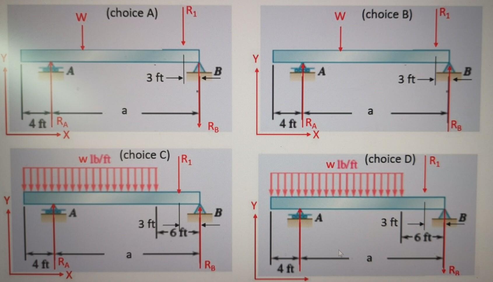 Solved For the beam and loading shown below, determine the | Chegg.com