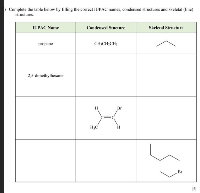 Solved Complete The Table Below By Filling The Correct Iupac 