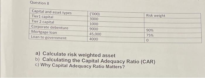 Solved Question 8 a) Calculate risk weighted asset b) | Chegg.com