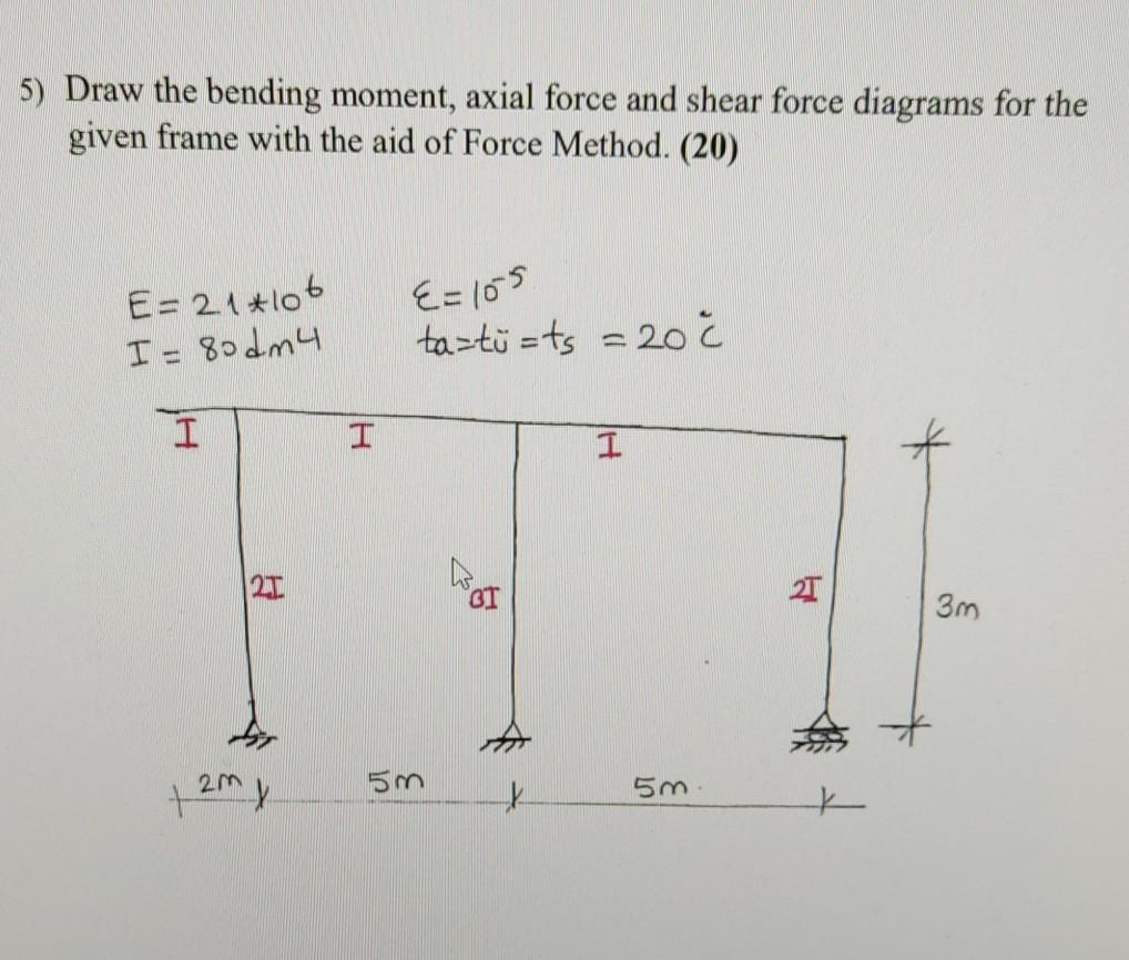 Solved 5) Draw the bending moment, axial force and shear | Chegg.com