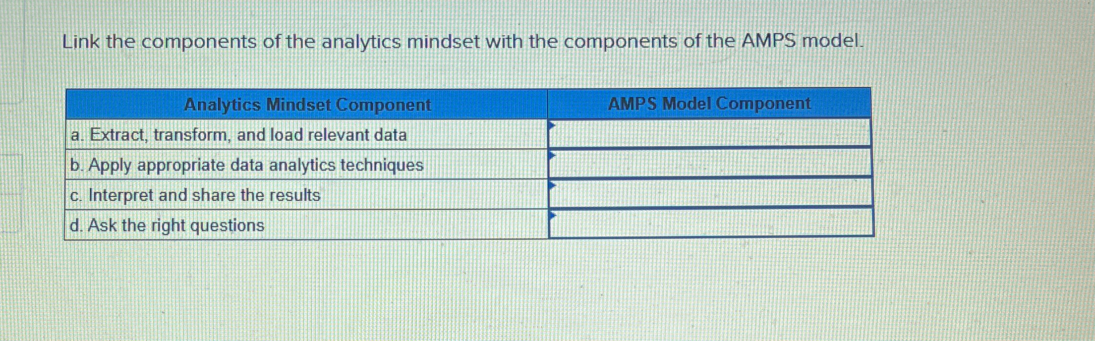 Solved Link the components of the analytics mindset with the | Chegg.com