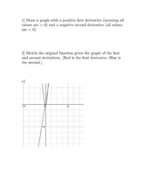 Solved 1] Draw a graph with a positive first derivative | Chegg.com