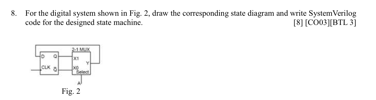 Solved For the digital system shown in Fig. 2, ﻿draw the | Chegg.com