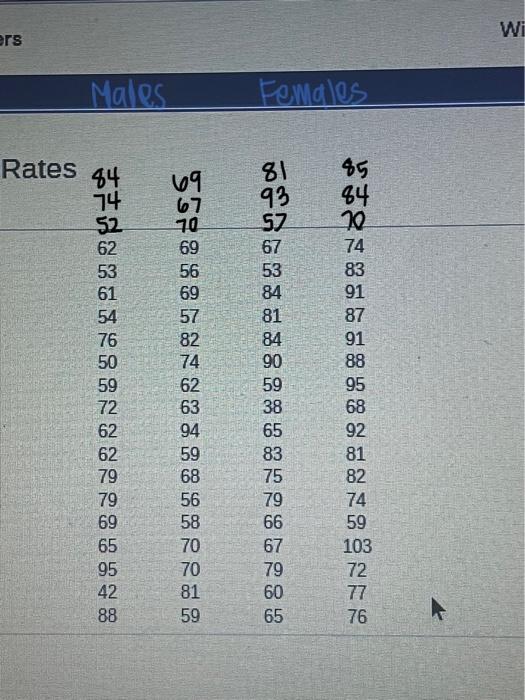 Solved Refer to the accompanying data set and construct a | Chegg.com
