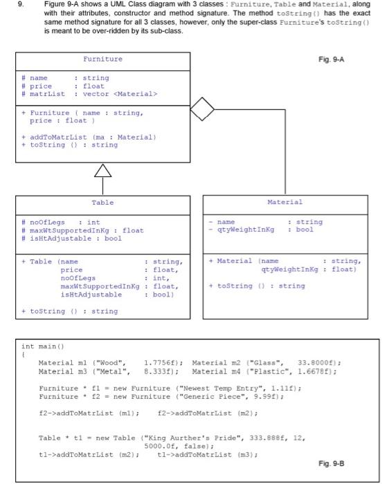 Solved 9. Figure 9-A shows a UML Class diagram with 3 | Chegg.com