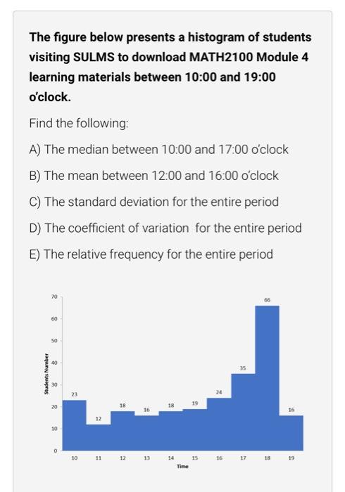 Solved The figure below presents a histogram of students | Chegg.com