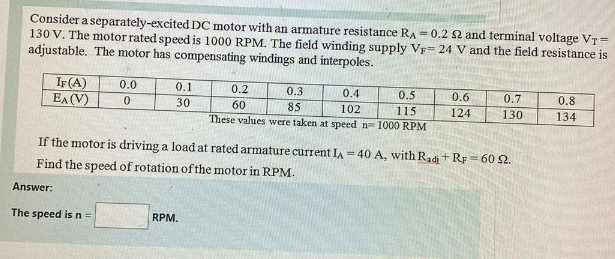 Solved Consider A Separately-excited DC Motor With An | Chegg.com