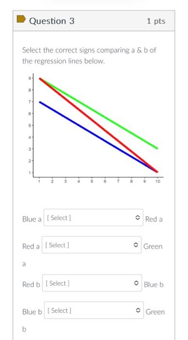 Solved Question 3 Select The Correct Signs Comparing A & B | Chegg.com