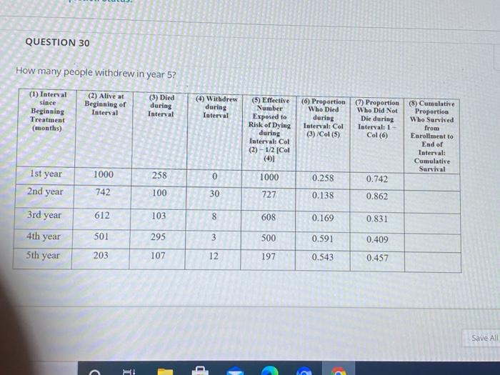 QUESTION 30 How many people withdrew in year 5? (1) Interval since Beginning Treatment (months) (2) Alive at Beginning of Int