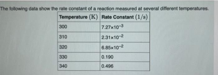 Solved The following data show the rate constant of a | Chegg.com