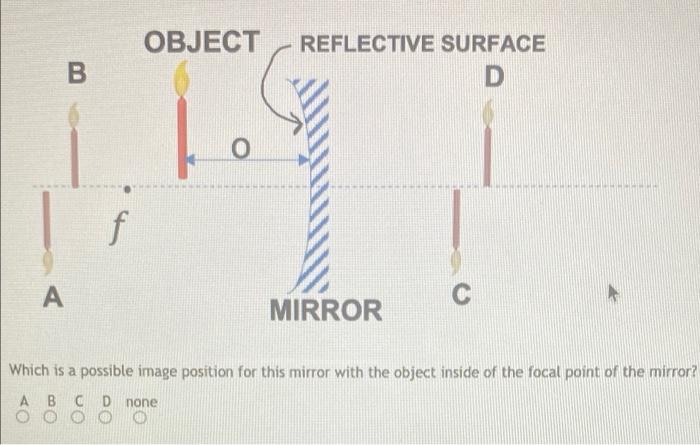 Solved OBJECT B REFLECTIVE SURFACE D O f А MIRROR Which is a | Chegg.com