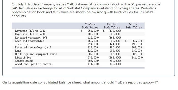 Solved On July 1, TruData Company issues 11,400 shares of | Chegg.com