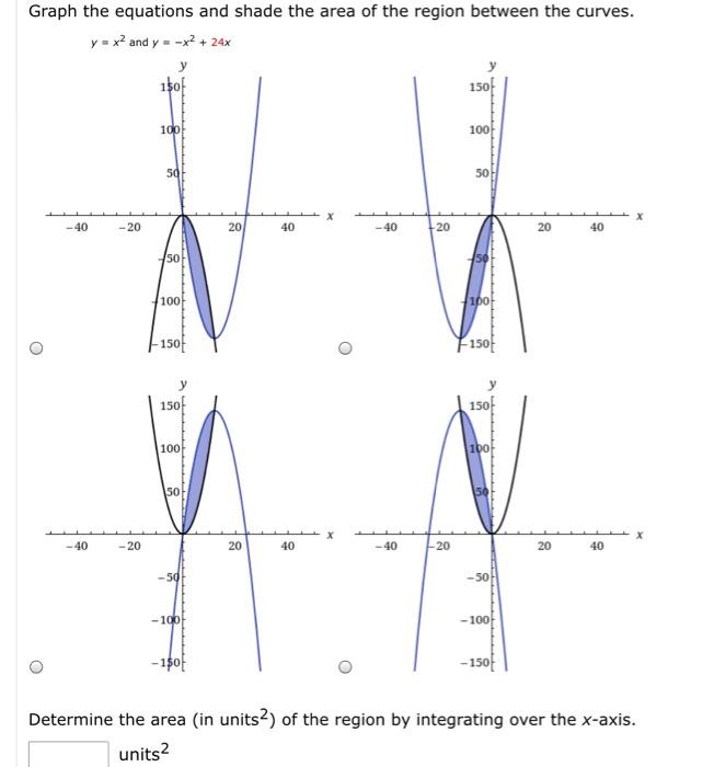 Solved Graph the equations and shade the area of the region | Chegg.com