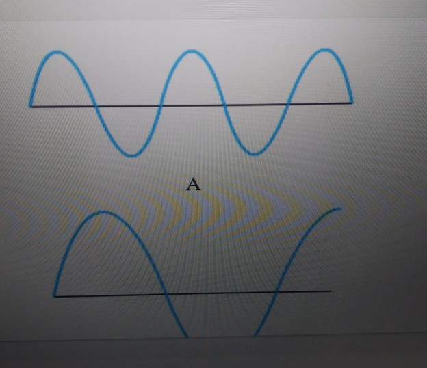 Solved Consider the three waves shown in the — free download