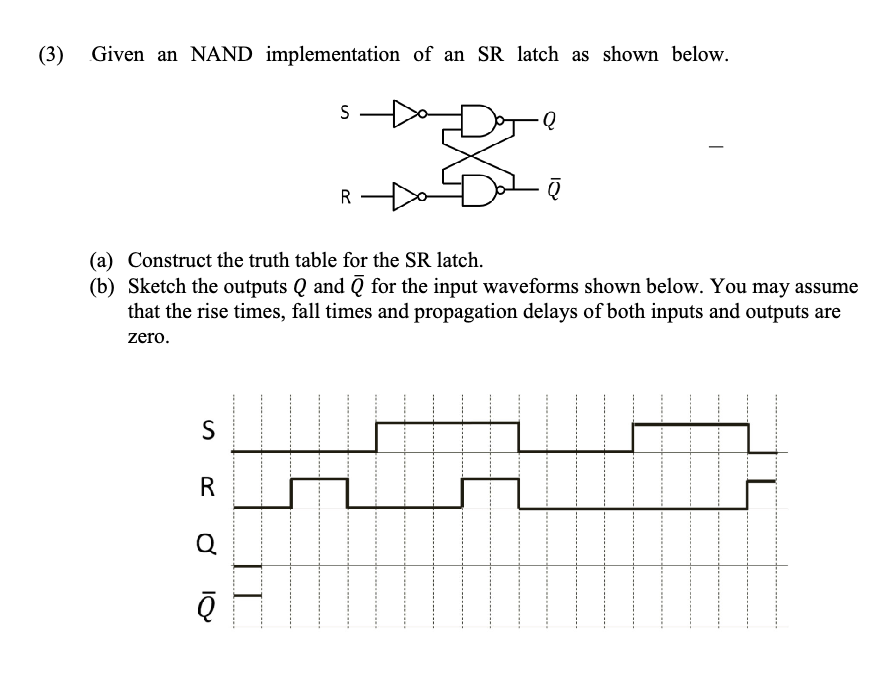 Solved (3) ﻿Given an NAND implementation of an SR latch as | Chegg.com