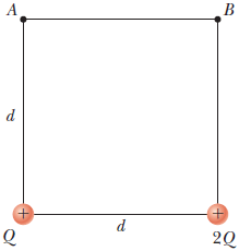 Solved The Two Charges In The Figure Below Are Separated Chegg Com