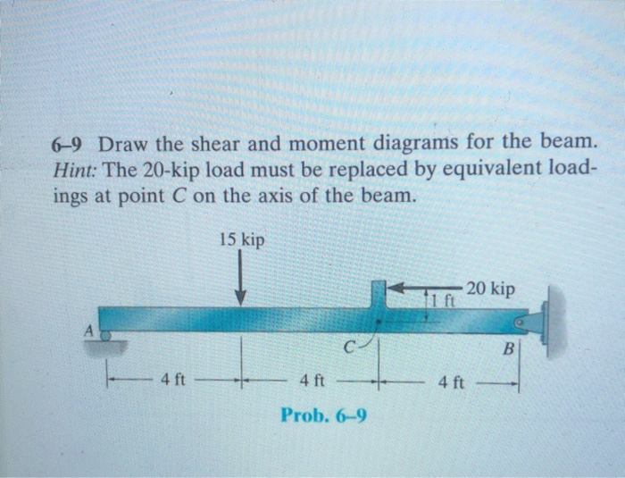 Solved 6-9 Draw the shear and moment diagrams for the beam. | Chegg.com