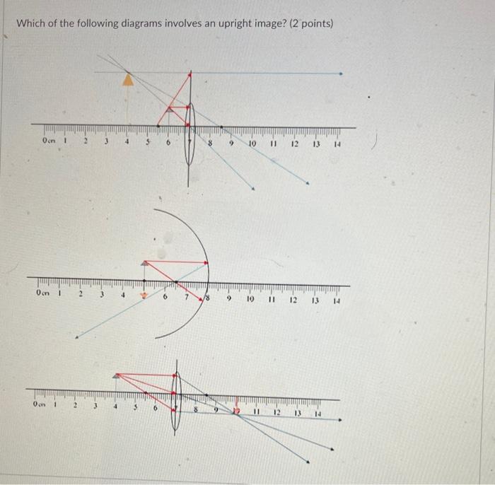 Solved Which of the following diagrams involves an upright | Chegg.com